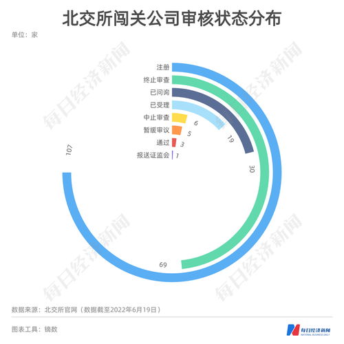 每經(jīng)IPO周報(bào)第65期 磷酸鐵鋰龍頭過會(huì)引關(guān)注，本周亞華電子上會(huì)面臨數(shù)據(jù)拷問