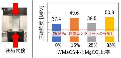 日本研發(fā)新型海洋混凝土，以海水與二氧化碳為原料，為地坪材料領(lǐng)域注入碳中和新動力